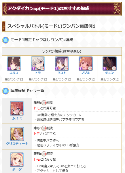 プリコネr攻略 Gamewith Na Tviteru スペシャルバトルの3パン編成を掲載しました 今回はモード2の難易度が高いです 1モード目ではモード2に向けてtpを温存した状態で抜けることが大事になりそうです T Co Zoc0zpjyd1 攻略の詳細はこちらから プリコネ