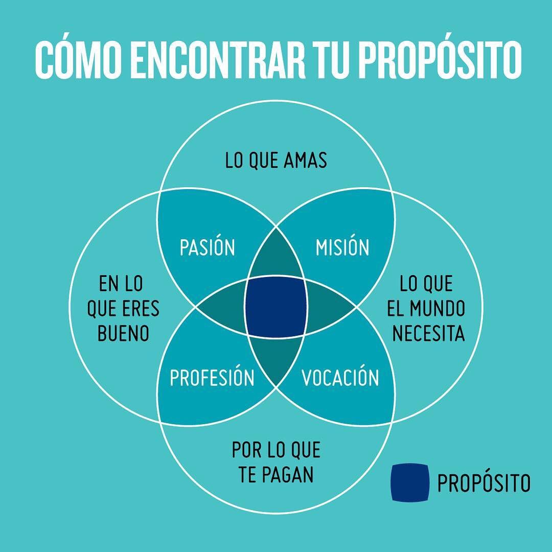 iaas2011's tweet photo. Tu propósito en la vida está justo  ahí, al lado de tu pasión, tu vocación, debería ser tu profesión y seguro será tu misión aquí. Con un trabajo que ames desarrollar, no tendrás que trabajar nunca más. Feliz Día del Trabajador! #DiaDelTrabajador  #scubadiving #enseñarabucear https://t.co/Dwqcsji2O1