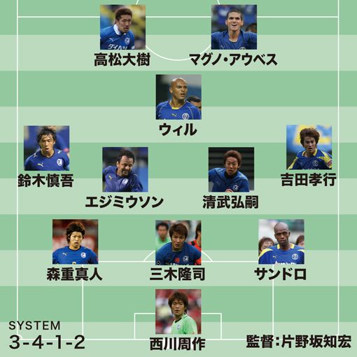 weeklysd's tweet photo. 番記者が選ぶ、平成の大分トリニータベスト11！ "ミスター・トリニータ"の高松大樹、アカデミー出身者は西川周作、清武弘嗣を選出 | サッカーダイジェストWeb https://t.co/ByE4ACZxjT #trinita https://t.co/bf4uy8m2G4