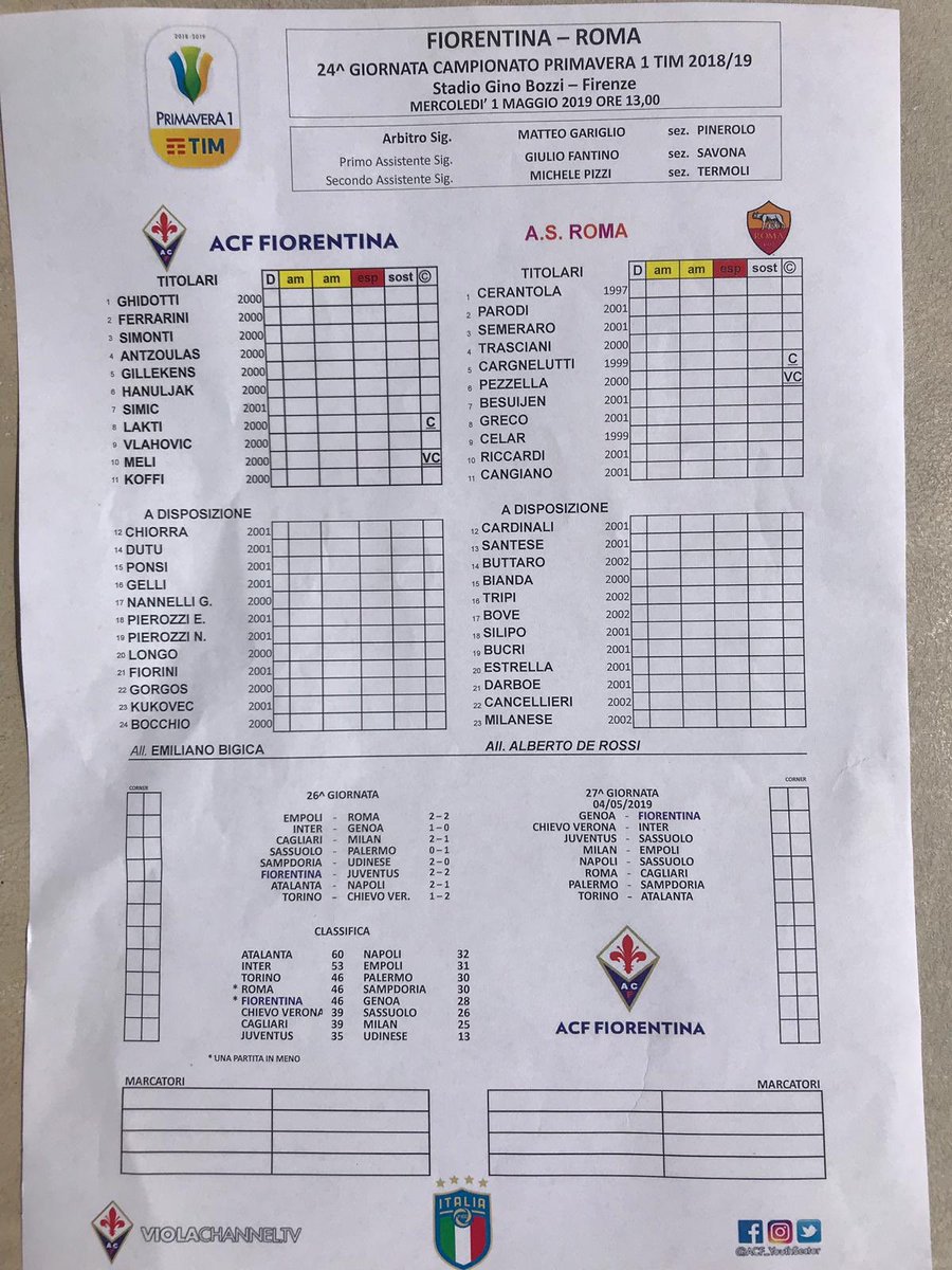 ilRomanistaweb's tweet photo. #Primavera, #FiorentinaRoma: giallorossi in campo per il recupero della nona giornata
La distinta ufficiale 💪🏻💛❤️ https://t.co/gvH3bQ16wf
