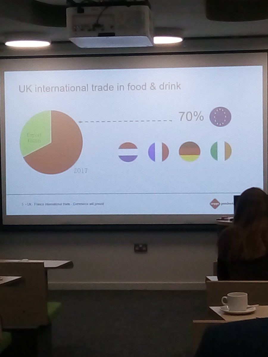 From #KentFood19, 70% of UK #Food and #drinks imports are from the #EU. While so many #fruits &amp; #vegetables in the country never reach market. UK Growers or #freshproduce buyers who want to trade more locally? Sign up on Agronomex. #Brexit #foodwaste <a href="/BritishGrowers/">British Growers</a>