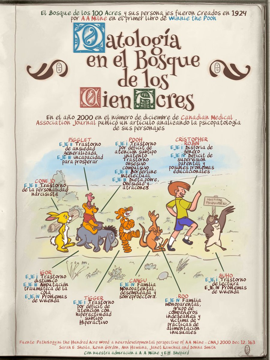 yodoctorcomic's tweet photo. 🐻🐅🐰Psicopatología y cuentos infantiles 🐷🦘👶🏻 EL Psiquiátrico del bosque de los 100 Acres 🌳🌳🏥🤪 #medicina #yodoctor #psiquiatria #winniethepooh #hundredacrewood #tigger #trastornomental https://t.co/Ep7hMHOBWW