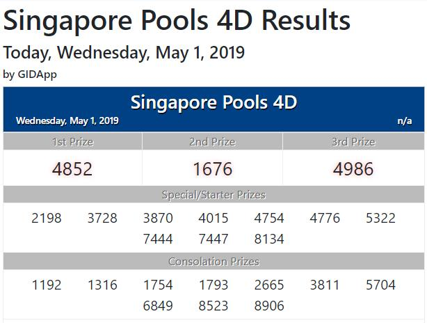 JeniferNova's tweet photo. Rabu 01 Mei 2019
Singapore 4D Result : 4852 Sah
Shio : Monyet
Selamat Kpd Member Juragantoto Atas JP Paus
Lanjut Bet Pasaran PCSO
Daftar : https://t.co/YJlnhYjfJy
#AgenTogelOnlineTerpercaya
#bandartogelterpercaya
#SitusTogelOnlineTrpercaya
#JudiTogelOnlineTerpercaya https://t.co/ucXREtnJqY
