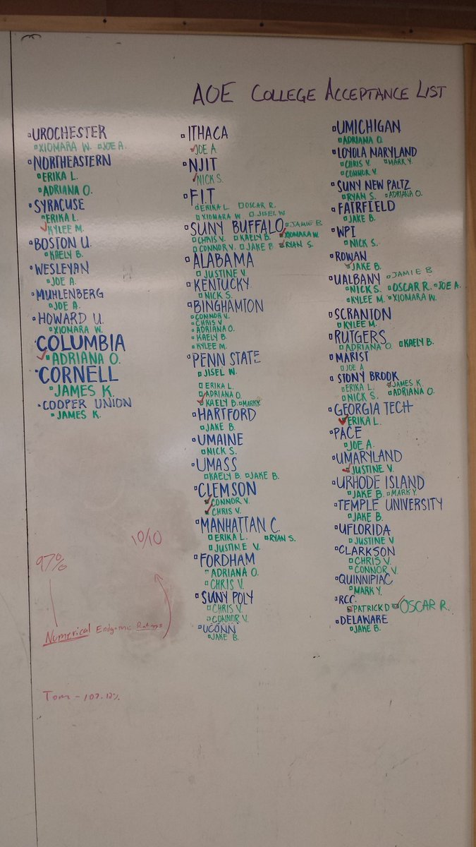 NRTechEd's tweet image. #CollegeSigningDay @NRRedRaider @NRTechEd  Academy of Engineering students representing their college choice today.