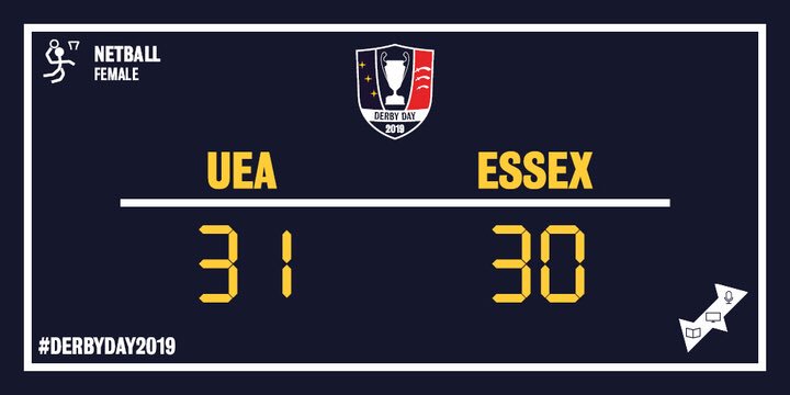 🚨WOMENS NETBALL FINAL SCORES!🚨

After a close and gruelling battle on the court, <a href="/ueanetball/">UEANC</a> Wins 31 : 30 <a href="/EssexBladesSU/">Essex Blades</a>! #greatgame

#derbyday2019
