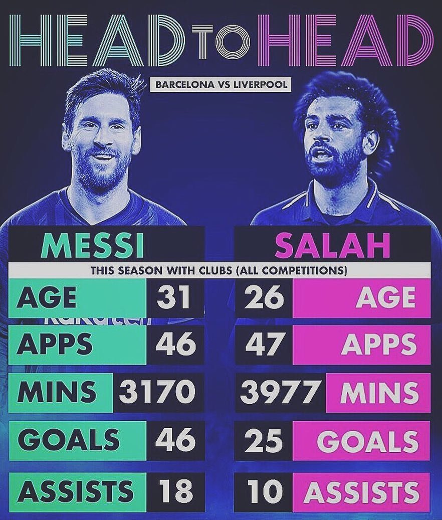 osundotlife's tweet image. Messi 🆚 Salah 

A bigger battle than the #BattleOfWinterfell? 

Where do you stand? RT for Messi, Like for Salah

#UCL #FCBLIV #WorkersDay #theplatformng #InternationalWorkersDay