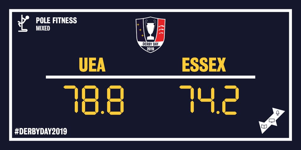 🚨MIXED POLE FITNESS SCORES ARE IN!🚨

Correction on final score @UEA Wins 78.8: 74.2 <a href="/EssexBladesSU/">Essex Blades</a>!

#DerbyDay2019