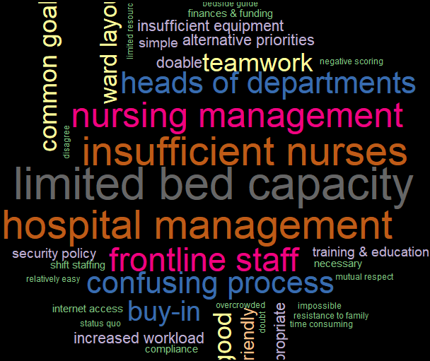 Leon du Toit (@leonalive) on Twitter photo Playing with text mining in R using the #ASOS2 pilot trial data. Involvement of nursing staff and hospital management in local hospital investigator teams is critical for addressing resource limitations in postoperative period. It is May and #ASOS2 is underway. Go <a href="/AfricanSOS/">APORG (African Perioperative Research Group)</a>! Playing with text mining in R using the #ASOS2 pilot trial data. Involvement of nursing staff and hospital management in local hospital investigator teams is critical for addressing resource limitations in postoperative period. It is May and #ASOS2 is underway. Go <a href="/AfricanSOS/">APORG (African Perioperative Research Group)</a>!