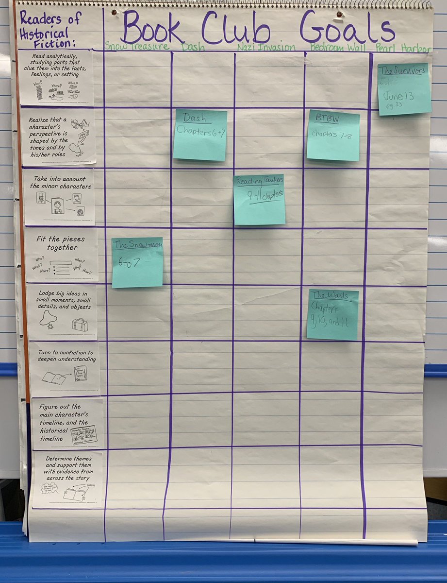 Historical Fiction Book Clubs <a href="/allielynn7111/">Allie McColligan</a> <a href="/Ironia_Elem/">IroniaElemSchool</a>