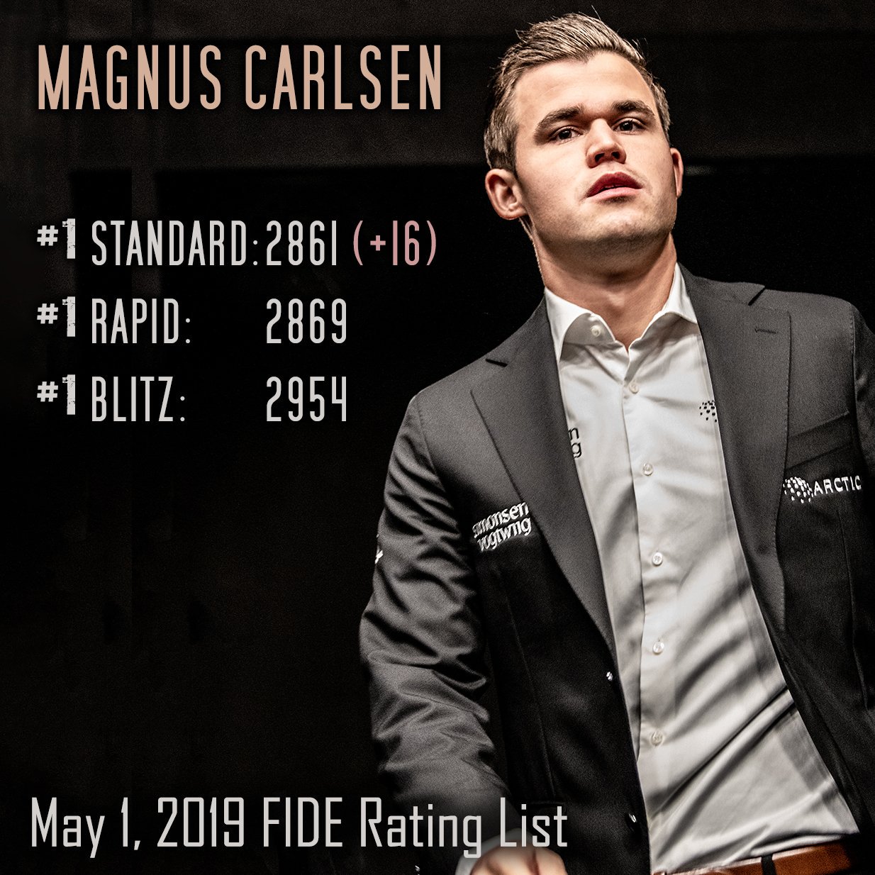 FIDE - International Chess Federation - September 2019 FIDE Rating