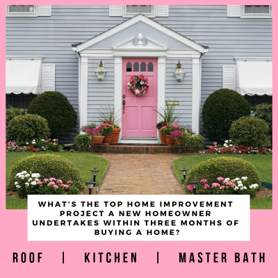 REMAXRising's tweet photo. TRIVIA TIME! 
What's the top home improvement project a new homeowner undertakes within three months of buying a home?
.
#triviatime #remaxrising #remax #remaxhustle #homewoner #remodel https://t.co/76GVzNAvRC