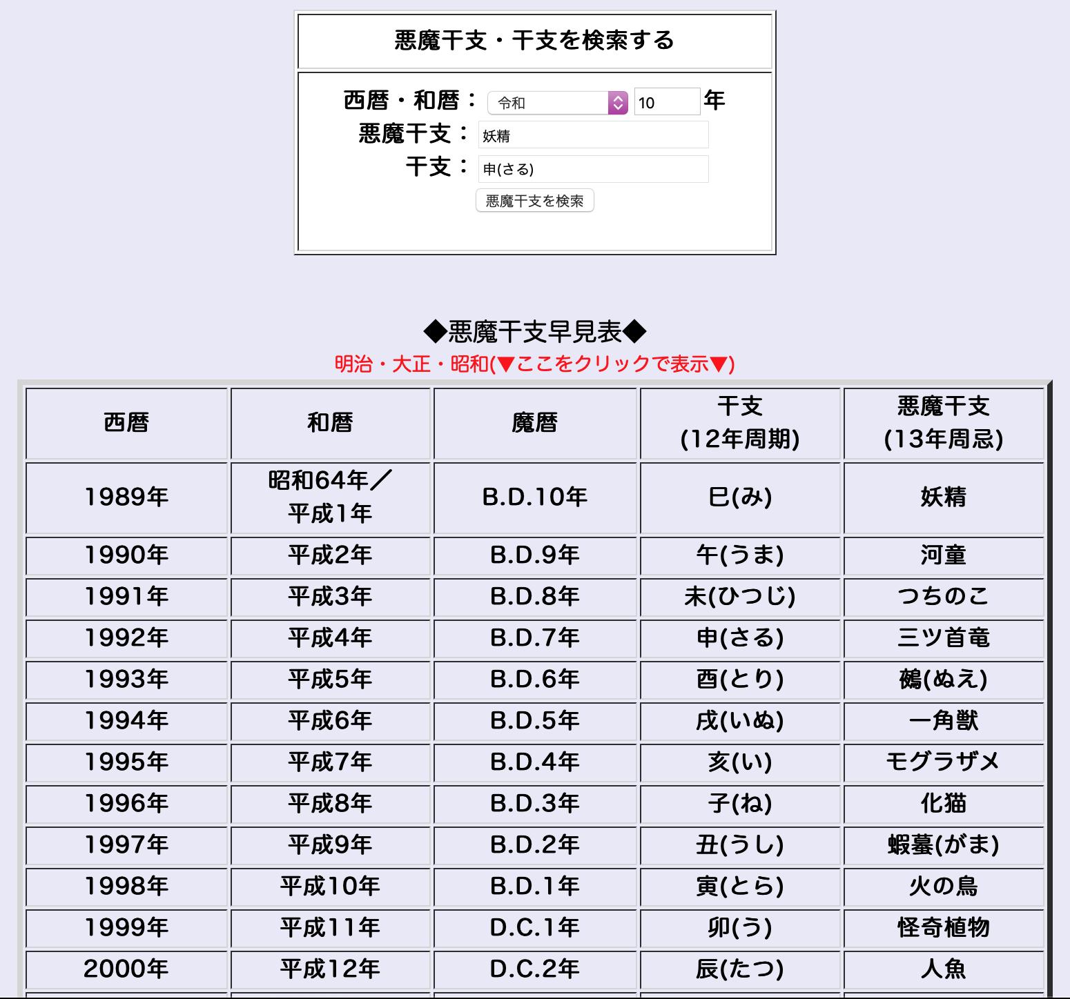 古代中世暦: 和暦・ユリウス暦月日対照表 | 日外アソシエーツ