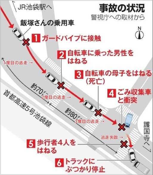 lovemana0505's tweet image. 飯塚幸三さん、最初にぶつかったときに、どうしてブレーキを踏まなかったんですか？次に自転車の男性をはねたとき、どうしてその男性をそのままにして走り去ろうとしたんですか？

そこで止まってたら母子は無事だった。

あなたがやったことは「ひき逃げ」なんじゃないですか？