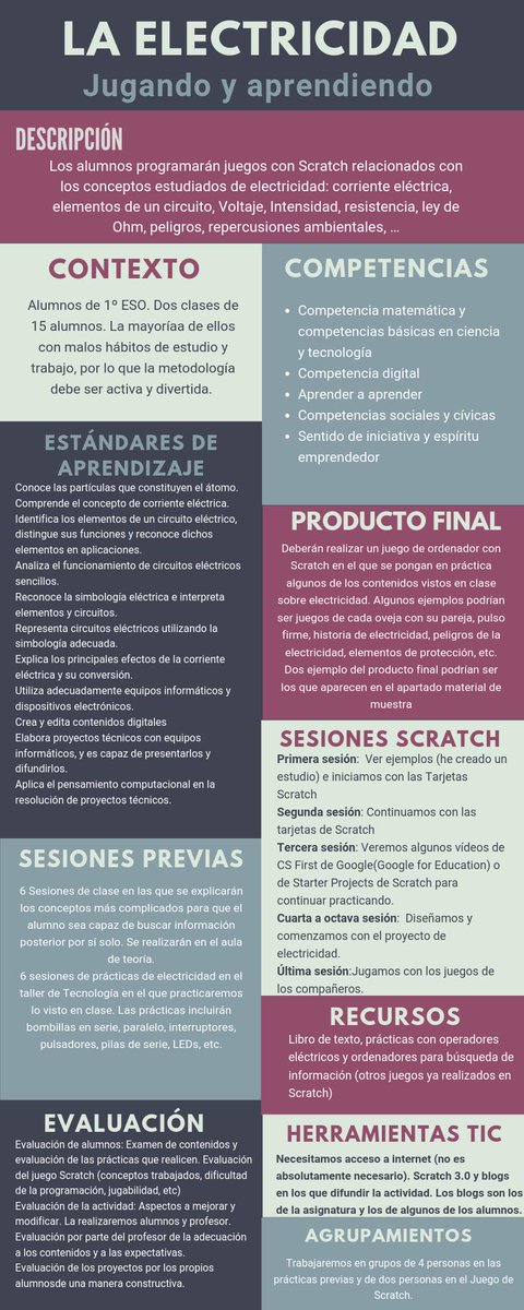 Rafa_Gil_G's tweet photo. Una buena forma de abordar la comprensión de la electricidad en 1º ESO es mediante el pensamiento computacional.
Propongo una forma de hacerlo mediante juegos con Scratch en https://t.co/L3LrUFNlB1

#AprendeINTEF  #Scratch_INTEF. https://t.co/Bdvcbf0vh4