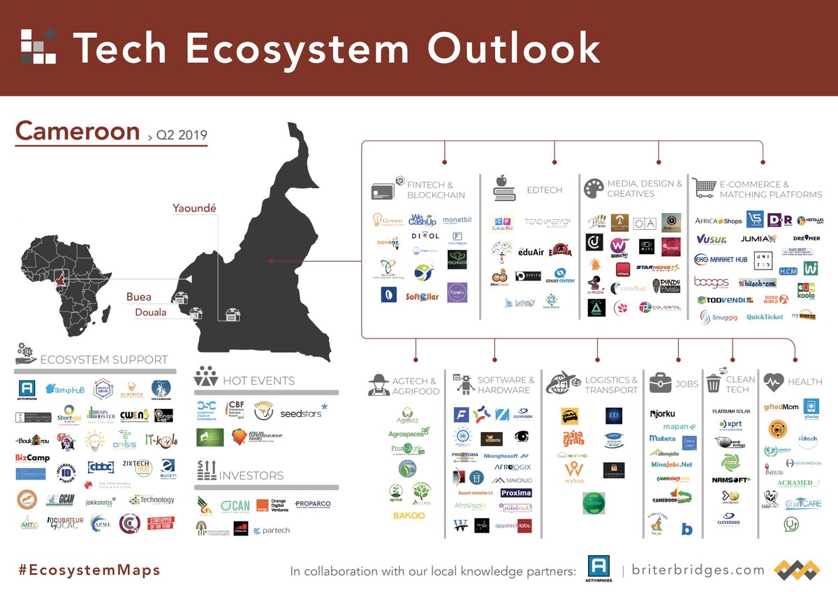 Dario__Gln's tweet image. #Cameroon&apos;s 🇨🇲 #EcosystemMaps are out!  The product of an enthusiastic collaboration with @ActivSpaces&apos; stellar team @freethinkingST + @YvesTamu. Check out @Briter_bridges&apos; new release, looking at one of the fastest growing #tech ecosystems across #Africa.