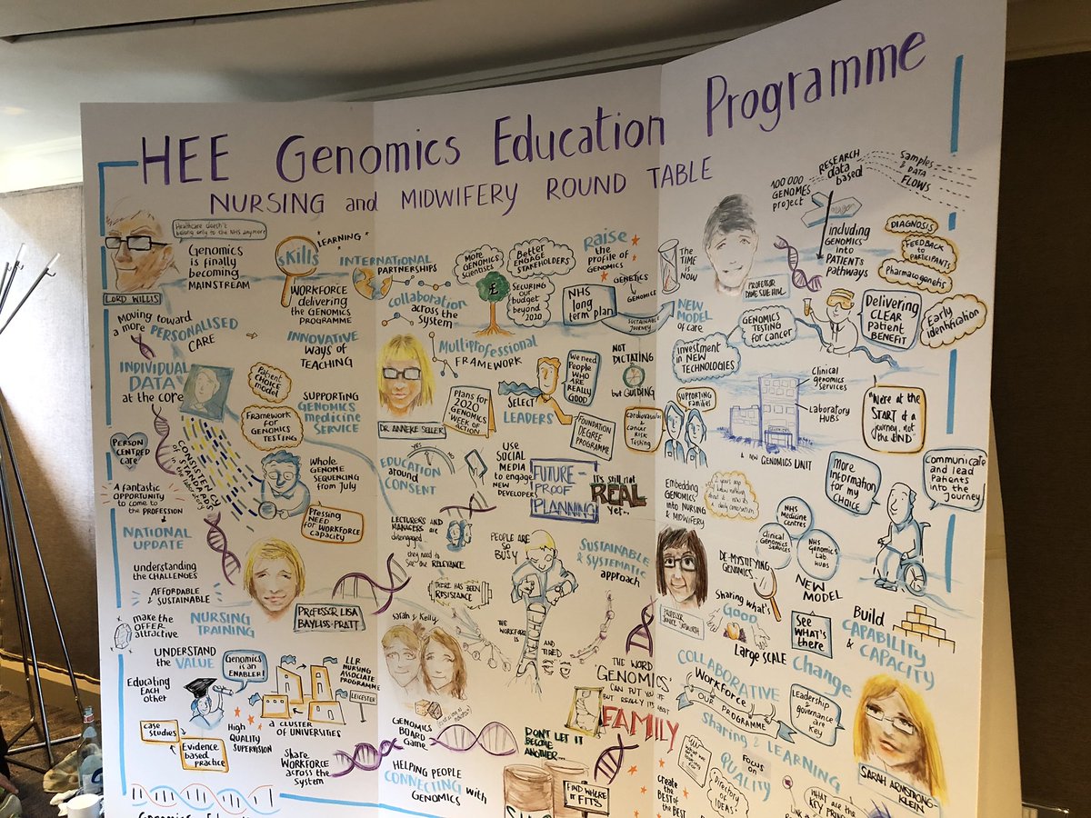 Feeling inspired & excited to be working as an #NHS nurse and specialising in #genomics and #inheritedconditions - nurses are at the forefront of care, we’re already doing the work....don’t let language put you off....#genomicsforall