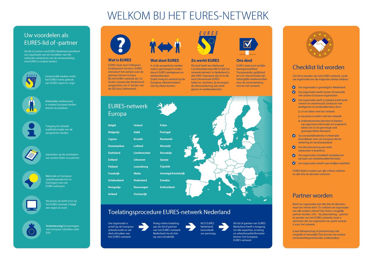 Werft jouw organisatie regelmatig werknemers over de grens? Het is vanaf 1 mei weer mogelijk voor organisaties om lid of partner te worden van #EURES. Aanmelden kan tot 1 juli 2019. Voor meer info en aanmelden: uwv.nl/zakelijk/eures…