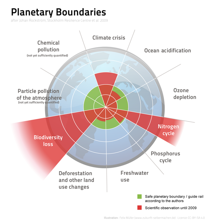 wef's tweet image. Why plastic pollution shouldn't distract from other environmental challenges wef.ch/2Hbk5AT #environment #climatechange