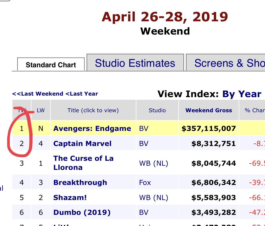 Box Office Mojo Weekend Chart