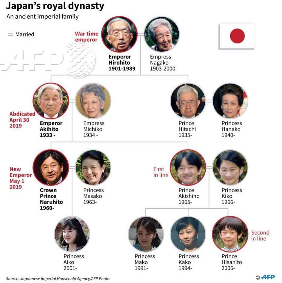 MKendokas's tweet photo. Omedettou #reiwa https://t.co/ZtBBa2mhwL