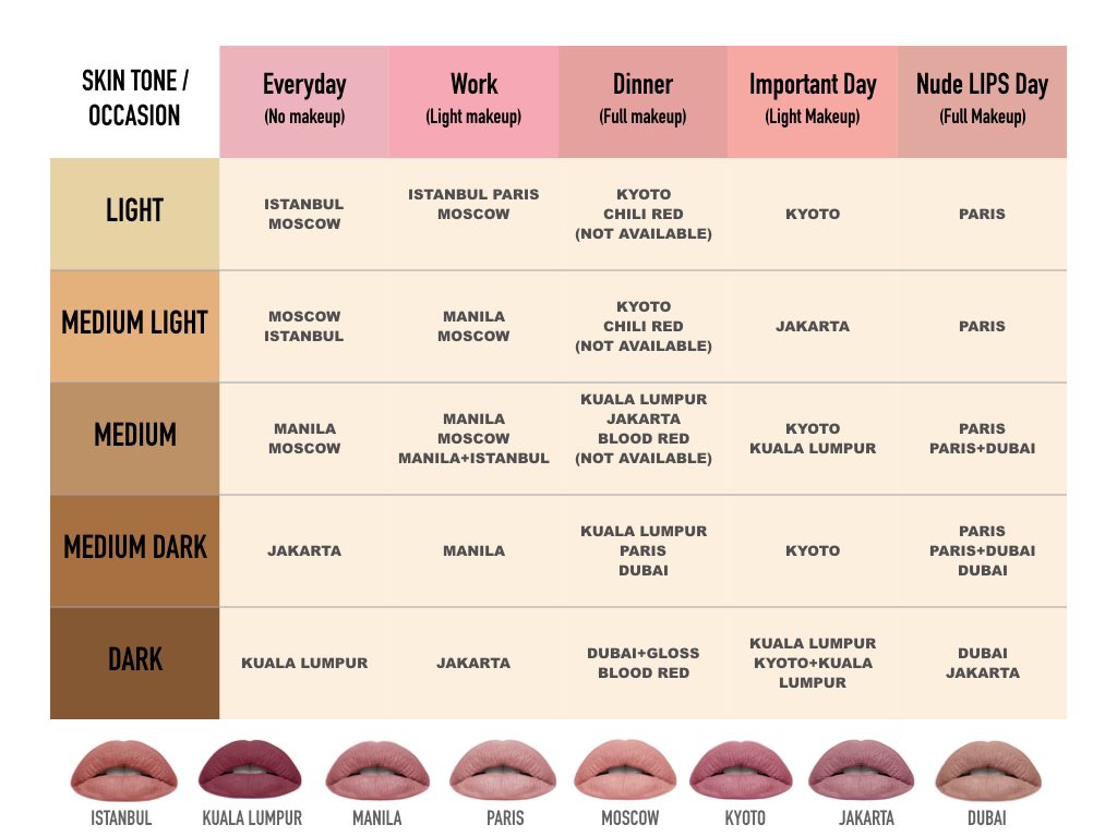 syedewa's tweet photo. THREAD KESESUAIAN WARNA LIPS BERDASARKAN WARNA KULIT &amp; TUJUAN PENGGUNAAN.

(Dah mcm thesis dah tajuk thread aku ni).

Cite dia, smlm aku launch 4 kaler lipmatte baru (Jakarta, Kyoto, Moscow &amp; Dubai). Now ada 8 kaler in total. So ramai yg confuse tak tau nak pakai kaler apa. https://t.co/QL9N9KffuI