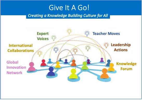 #KnowledgeBuilding principles effectively support #professionallearning by fostering epistemic agency for teachers and empowering them to design transformative classroom practices! <a href="/Kim_Jensen14/">Kim Jensen</a> <a href="/M0nicaResendes/">Monica Resendes</a>  #LSA_DRE #onted