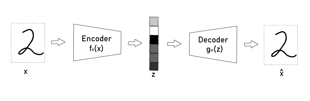RogerMoore's tweet photo. #Interpolation in #Autoencoders via an #Adversarial #Regularizer @kdnuggets #BigData #Data #Analytics #DataScience https://t.co/tUCcY36Glt https://t.co/9omFEjef5b