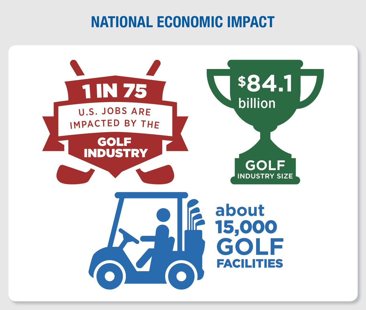 garyplayer's tweet photo. Why play golf? I think the better question is: why wouldn’t you play golf? Happy #NationalGolfDay. The benefits of this sport are endless… https://t.co/X0Vg9HhZYv