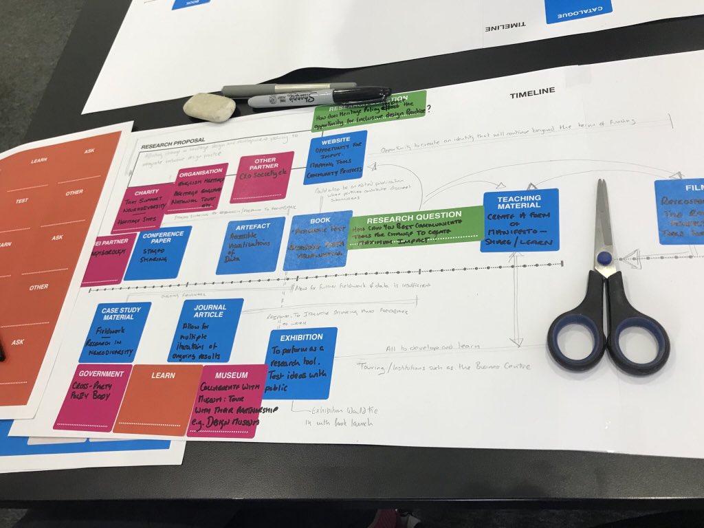 Just finished the latest @ahrcpress @AHRCDesignLF Future Leaders Fellowship workshop at the @RCA @RCADesRes @pwthompson_RCA helping amazing #Design ECRs and #DesignResearch folk with their #ukriflf application writing