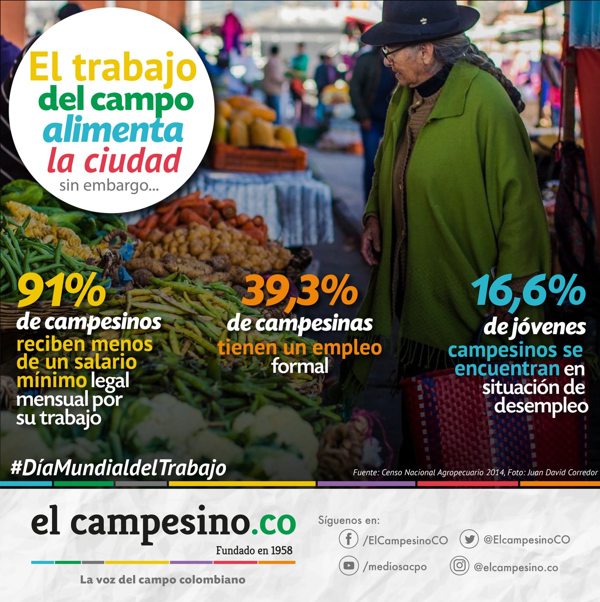 El Campesino on Twitter: \