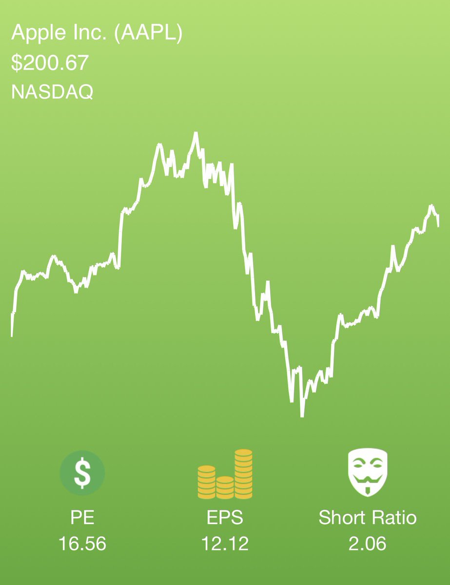 StockSwipe tweet picture