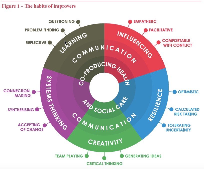 amy___harvey's tweet photo. First session today of @AQuA_NHS advanced improvement practitioner course. #habitsofanimprover https://t.co/wz85hMPocy