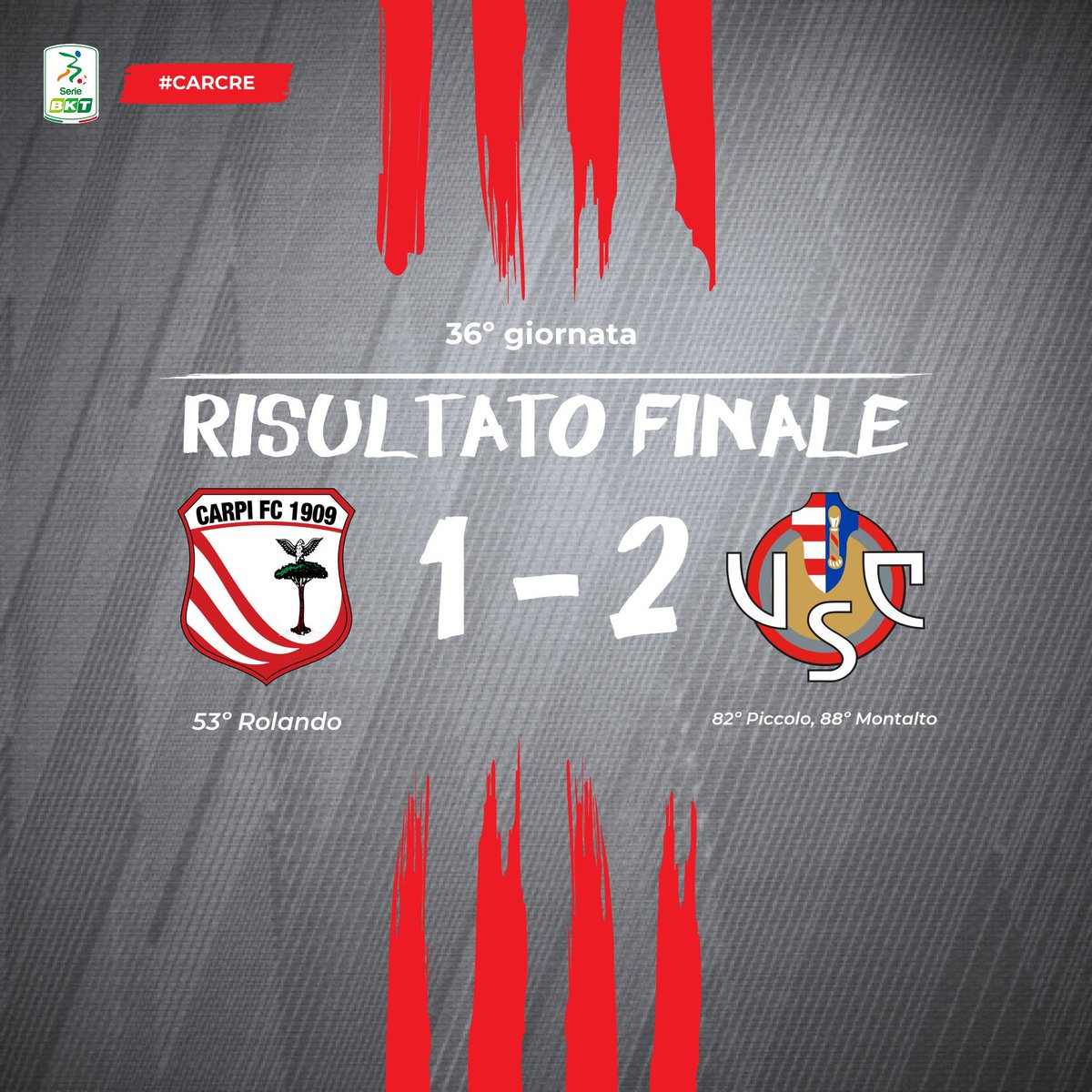 Finale al Cabassi! Le reti di Piccolo e Montalto ribaltano il vantaggio di Crociata
#carcre #cremonese #cremo #usc #grigiorossi #forzagrigiorossi #legab #serieb #seriebkt #soccer #calcio #football #instafootball #instasoccer #cremona #instacremo