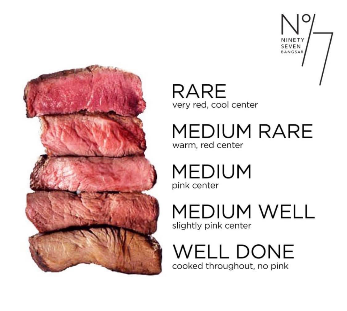 Cooked Steak Medium Well Wagyu Medium Rare How To Cook - Main Image