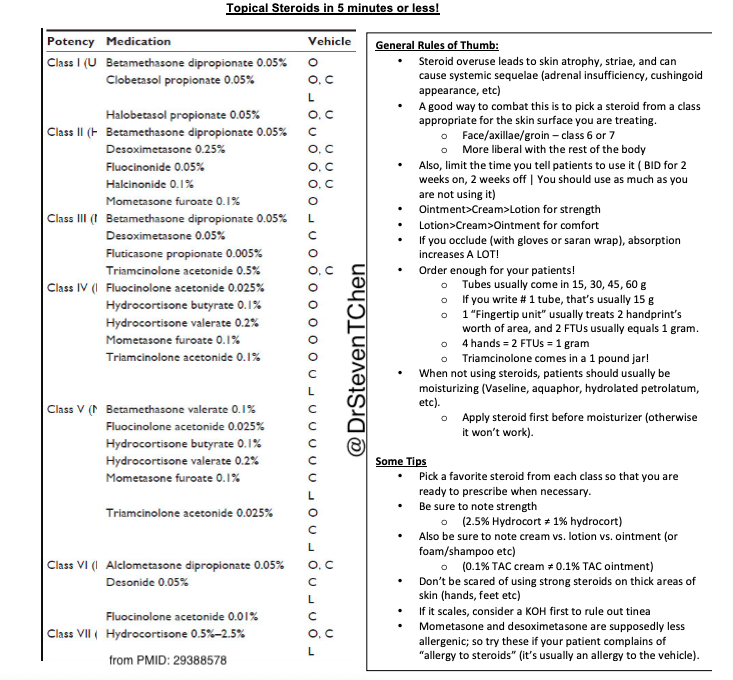 Topical Corticosteroid Potency Chart Canada