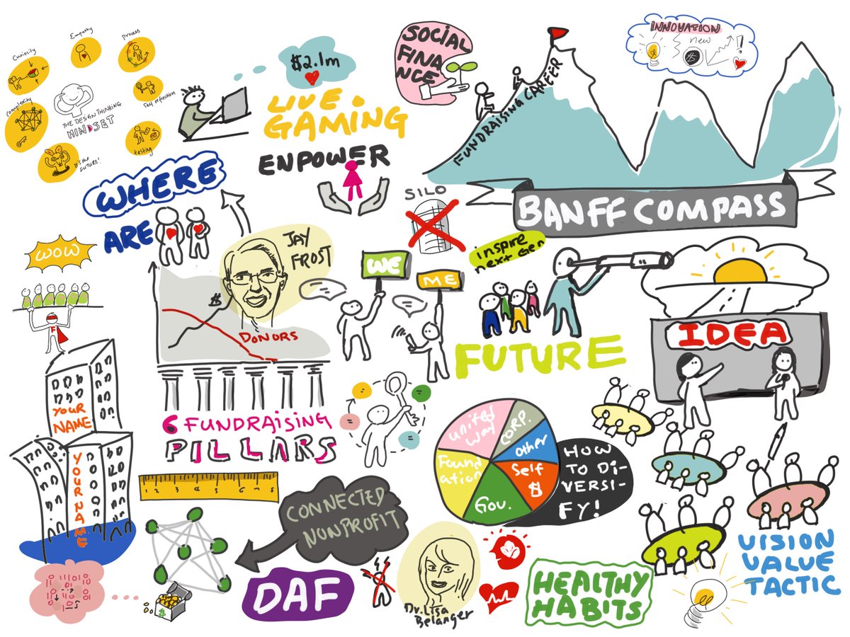 AFPCalgary's tweet photo. Itโs a wrap! Weโve packed a lot of learning and networking into the past 4 days at Banff Compass 2019. ๐ Thank you to delegates, speakers, sponsors, partners and committee members. Hope to see you in 2021! #banffcompass #fundraising https://t.co/WOQfYtm72F