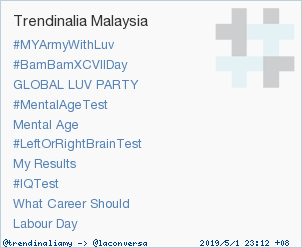 Trend Alert: #BamBamXCVIIDay. More trends at trendinalia.com/twitter-trendi… #trndnl