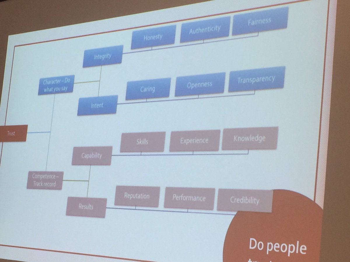 #foodforthought #professionaldevelopment