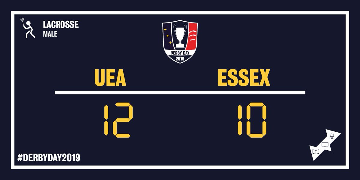 🚨LACROSSE FINAL SCORES!🚨

🥍After a close and gruelling battle on the field, <a href="/UEALacrosse/">UEA Lacrosse</a> Wins 12 : 10 <a href="/EssexBladesSU/">Essex Blades</a>! #greatgame🥍

#derbyday2019