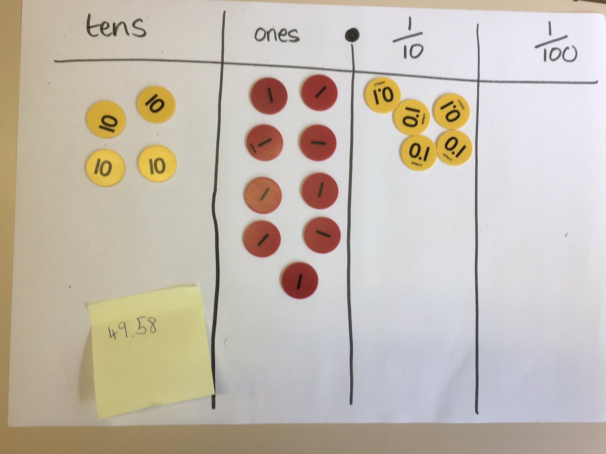 Nadine2073's tweet photo. Understanding the place value of 2dp numbers today! #whiterose #mathsrocks #decimalnumbers #concretemaths https://t.co/FGBOLEKbOe
