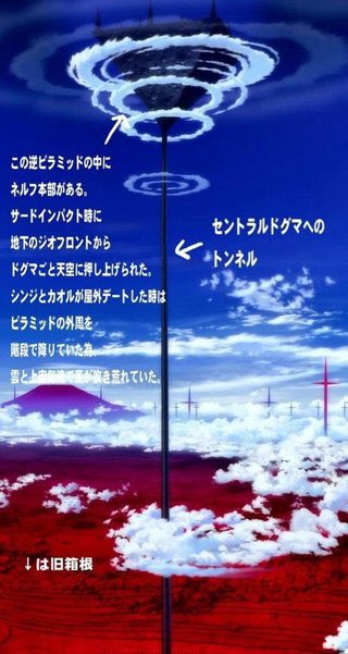 アルマロス Twitter પર ヱヴァンゲリヲン新劇場版 Qを見直し 考察材料を探すために情報書出と整理を行っているのですが どうやら私はエヴァqにおいてとんでもない勘違いをしていた様です こういう事だったのか 笑 エヴァ ヱヴァンゲリヲン新劇場版 T Co