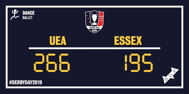 🚨BALLET SCORES ARE IN!🚨

👟Congratulations to everyone who competed! #UEA Wins 266 : 195 <a href="/EssexBladesSU/">Essex Blades</a>!👟

#DerbyDay2019