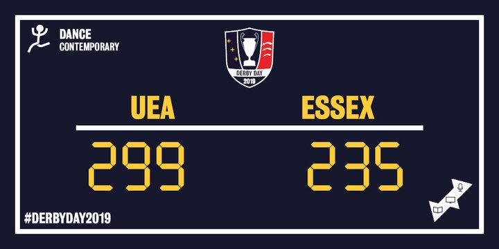 🚨CONTEMPORARY DANCE SCORES ARE IN!🚨

👟Congratulations to everyone who competed! #UEA Wins 299 : 235 <a href="/EssexBladesSU/">Essex Blades</a>!👟

#DerbyDay2019