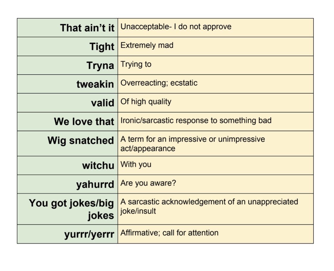 A sociology professor in Massachusetts keeps a running list of slang terms he learns over the years from his students. We applaud any teacher making an effort to understand the minds he instructs. #WorkOnPurpose ✨ Any terms we can add 🤔