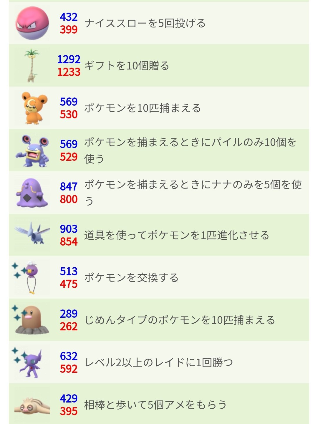 ポケモンgo攻略 みんポケ 5月6月のタスクまとめ 暫定 現在は未確定のものも含んでおり 確定次第再度ツイートします ラプラスタスクは今回も残っているようですが 同じタスクでベトベターが追加されています 5月6月のタスクまとめ T Co