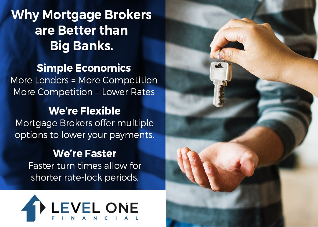 Level One Financial tweet media