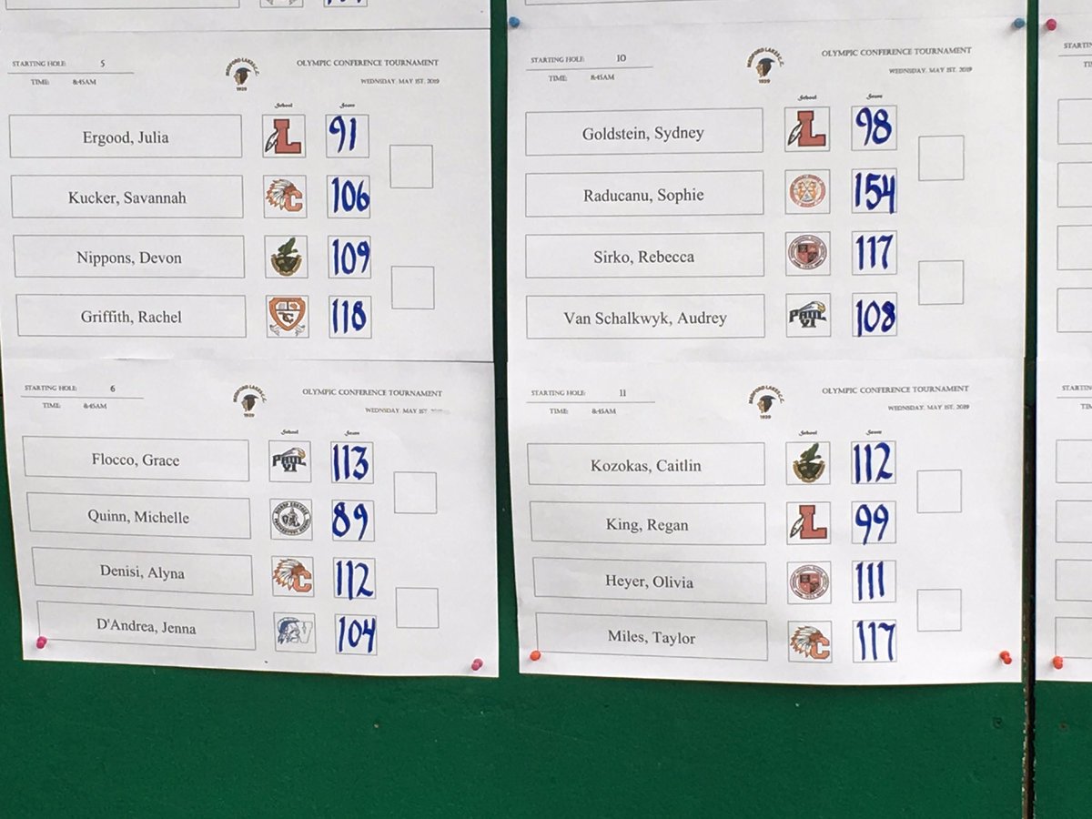 Top 6 finishers Olympic Conference Girls Tournament:
Maddie Lawlor (Seneca) 81
Katie Chase (Cherry Hill West) 83
Kayla Gutierrez (Seneca) 84
Catherine Dare (Moorestown) 85
Lia Hogg (Moorestown) 86 
Morgan Hambrecht (Cherokee) 87