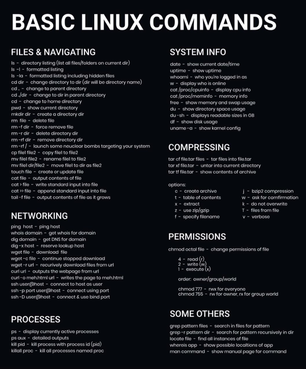 Mohammad Eskandari auf Twitter: "Basic #Linux Commands "