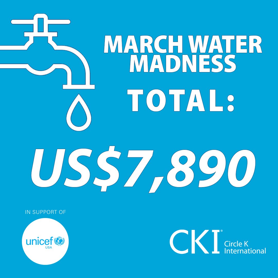 circlekintnl's tweet photo. The results for March Water Madness are in. Thanks to your generous efforts, together we were able to raise US$7,890 to provide clean water and sanitation for those in Haiti. Way to go!  #ChooseCKI https://t.co/4VaJhIYH1m
