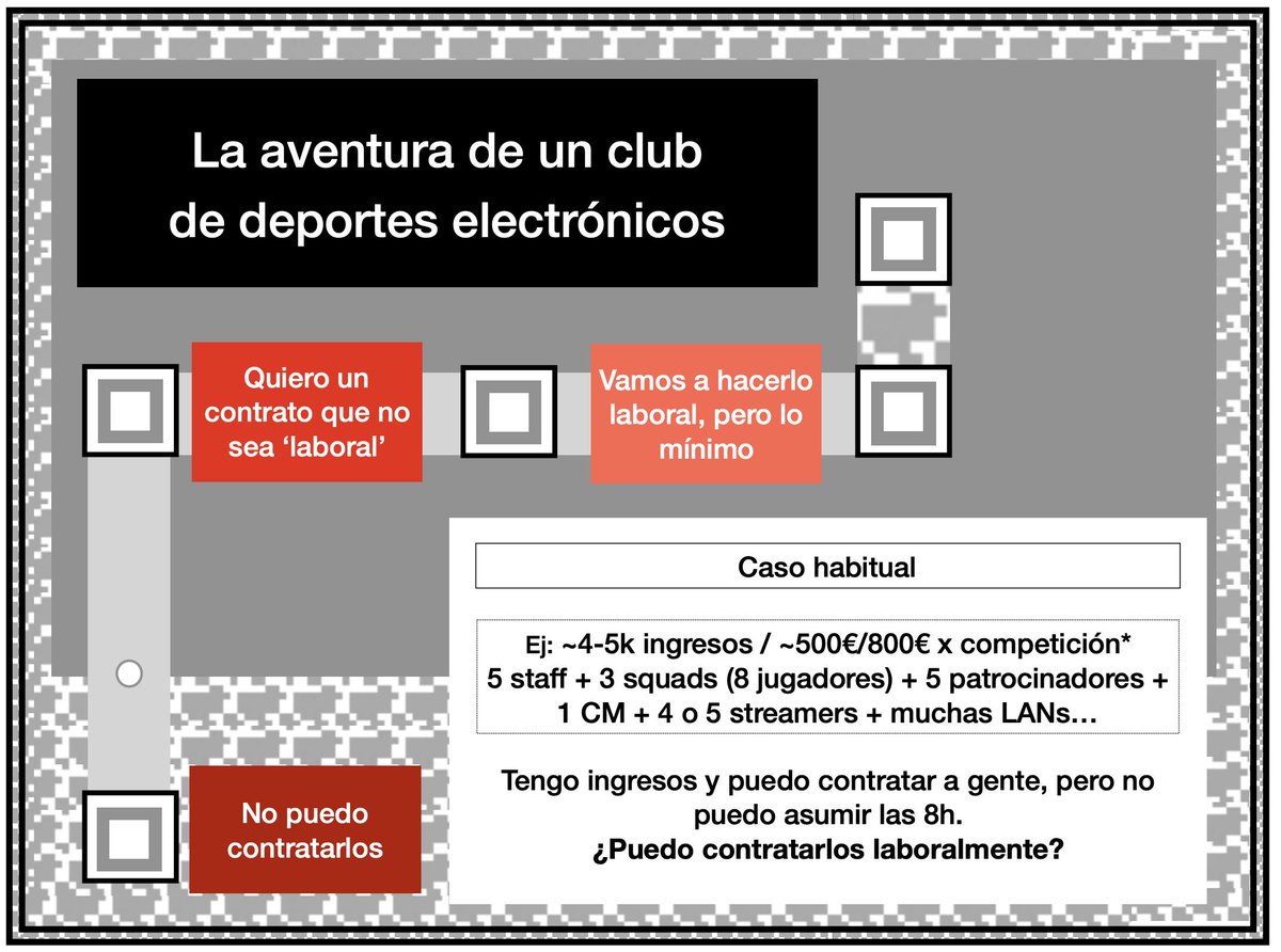 ¡1 de Mayo y estamos de clase! Pero eso si, pasándolo bien y aprendiendo de temas legales en #esports como si estuviéramos en un videojuego, tal cual. Gracias a la gran Master Class de <a href="/alex_barbara/">Alex Barbarà</a>. Y el viernes otra Master Class sobre el el Artículo 13 en el sector